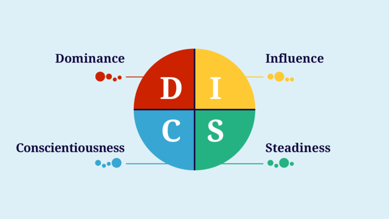 Discover your behavioral and communication style with the DISC method – the key to greater self-awareness and effectiveness